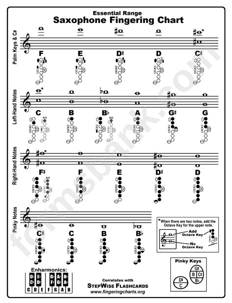 saxophone note chart